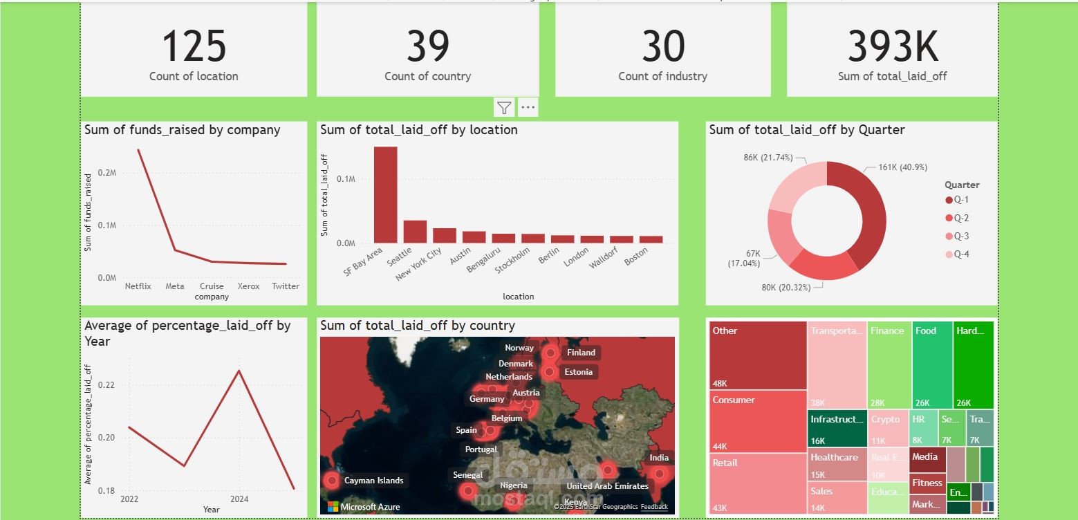 إنشاء لوحات تفاعلية احترافية على Power BI لتحليل وعرض بياناتك