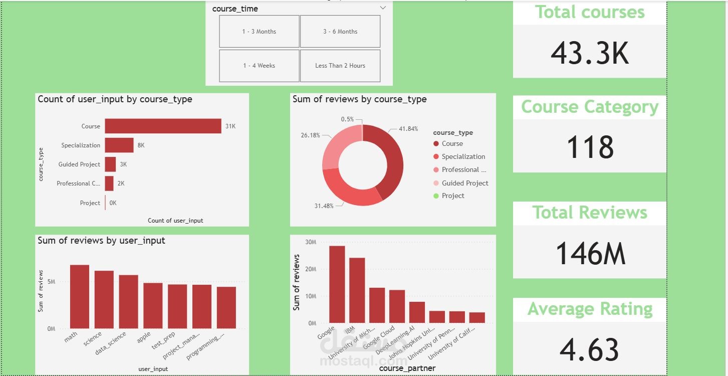 إنشاء لوحات تفاعلية احترافية على Power BI لتحليل وعرض بياناتك