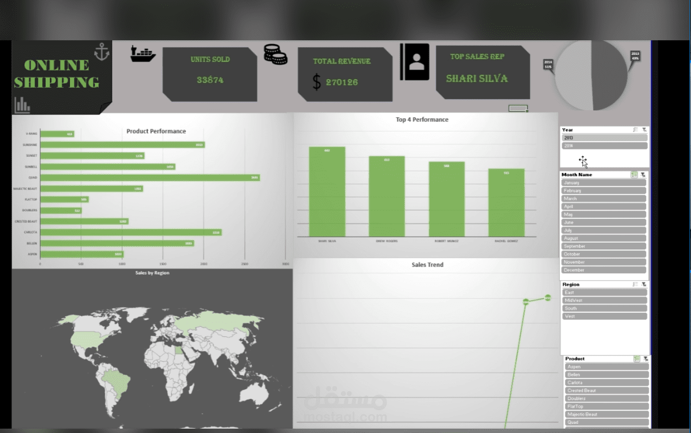 sales dashboard