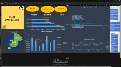 sales dashboard
