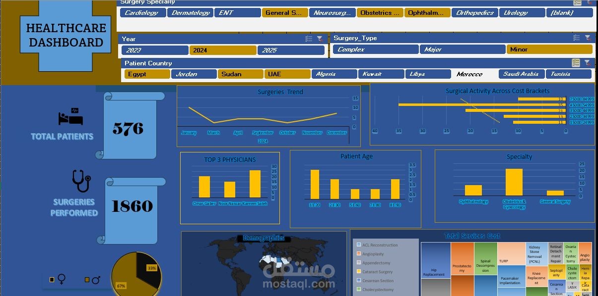 healthcare dashboard