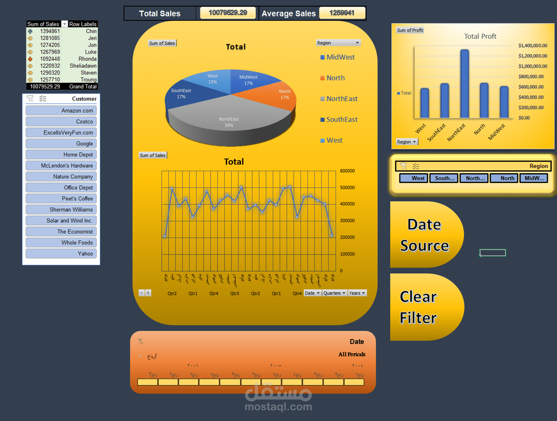 تحليل بيانات باستخدام ميكروسوفت اكسيل