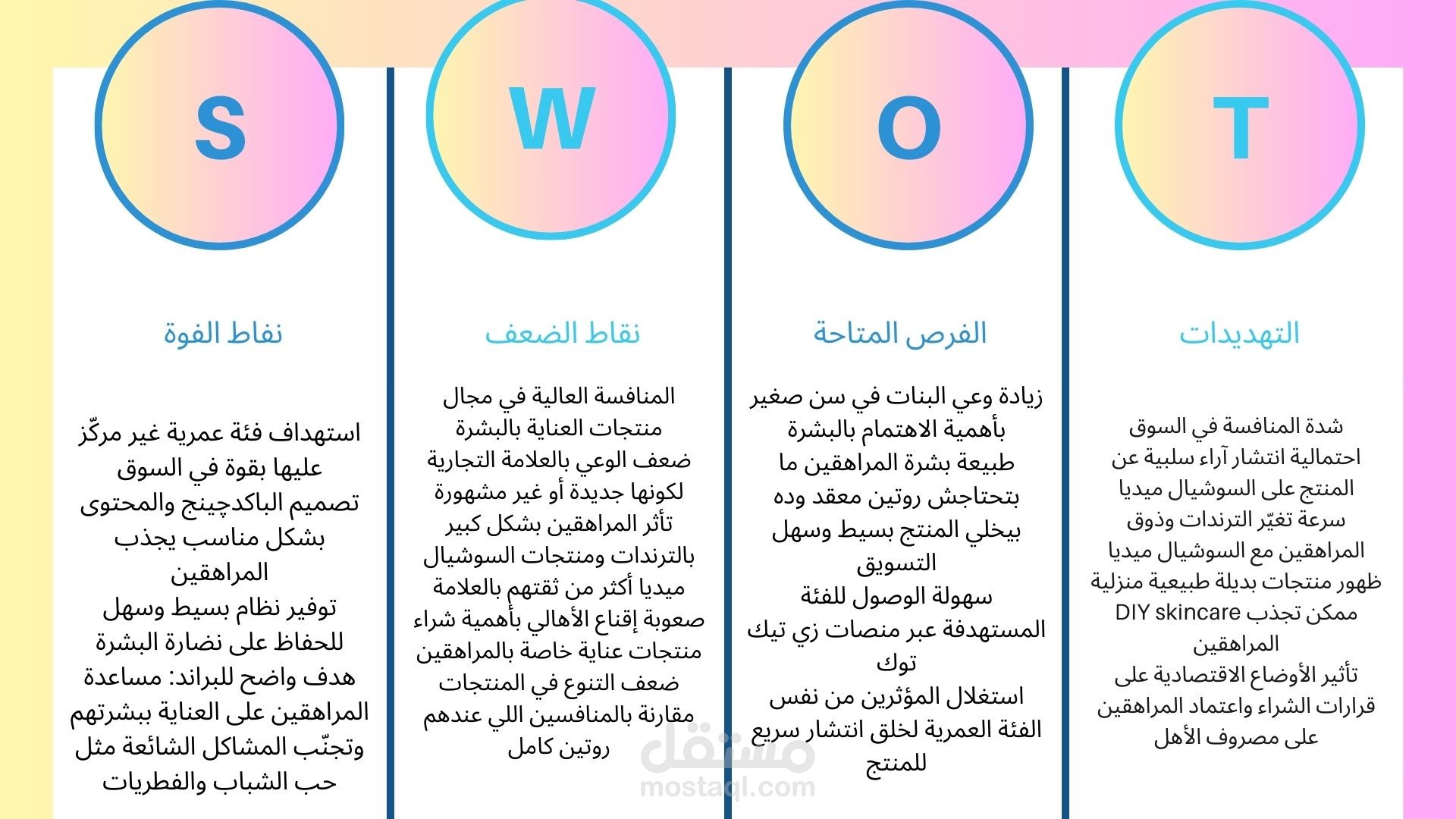 SWOT analysis