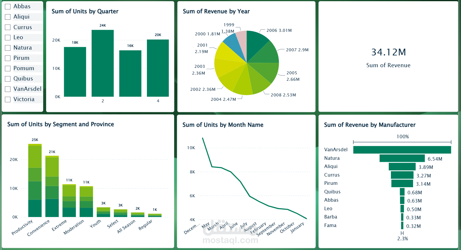 CA Sales