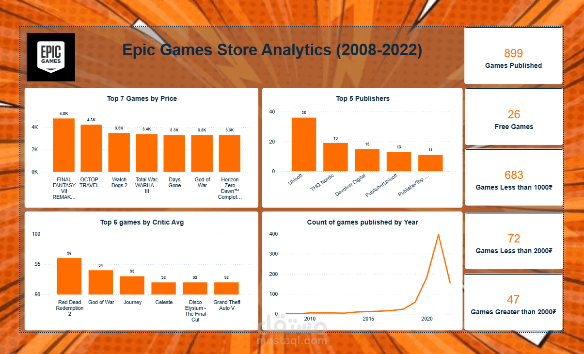 Epic Games Store Analytics