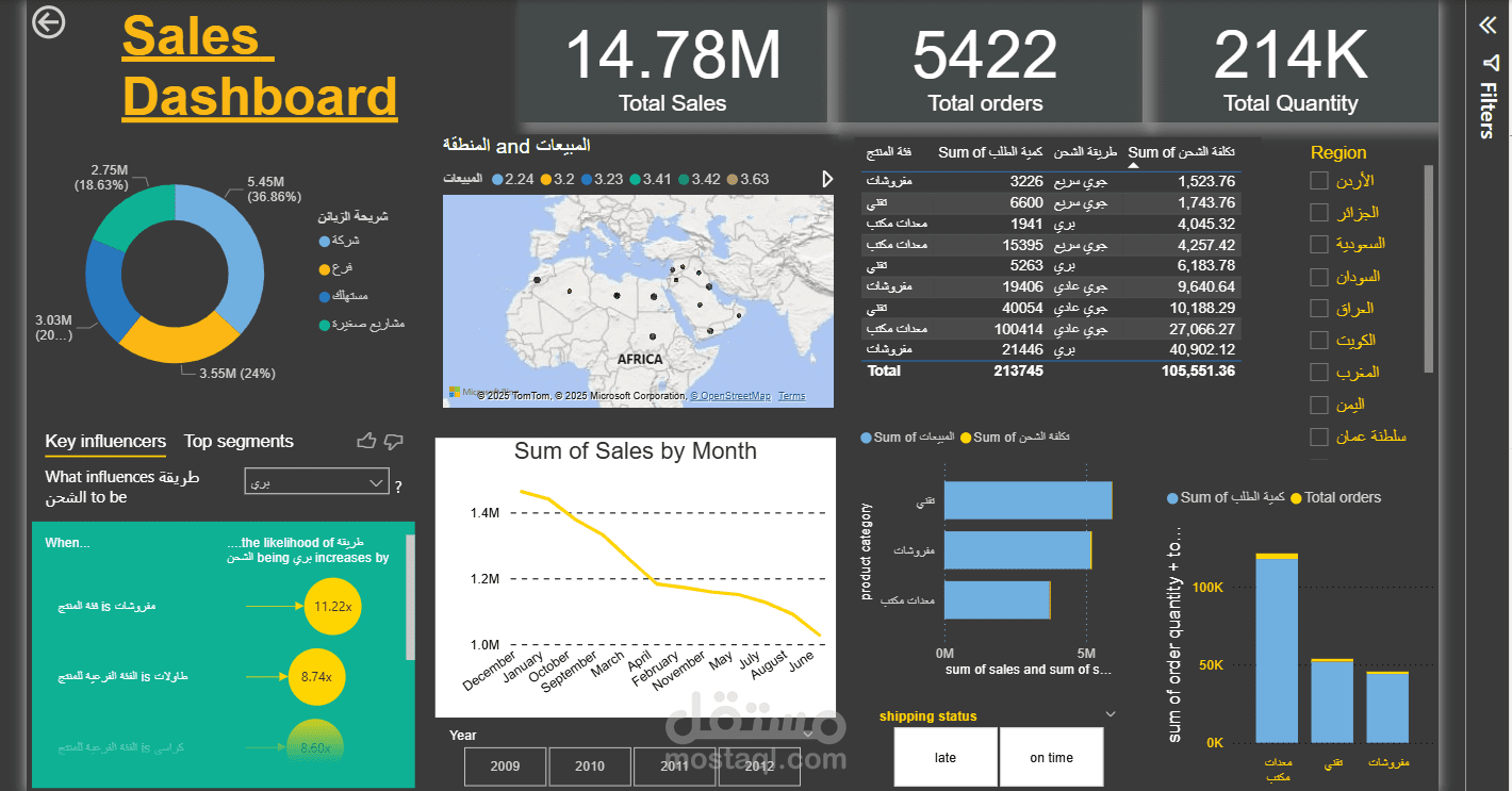 تحليل بيانات و استخدامPower BI