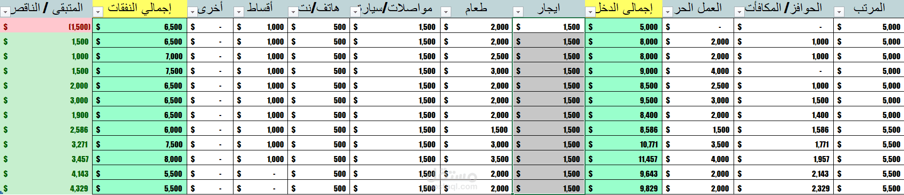 ميزانية شهرية