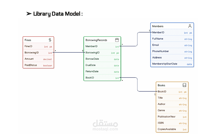 CRM Database System (BRD + Use Case + SQL DDL)