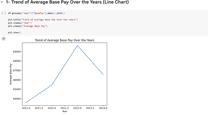 salary data analysis
