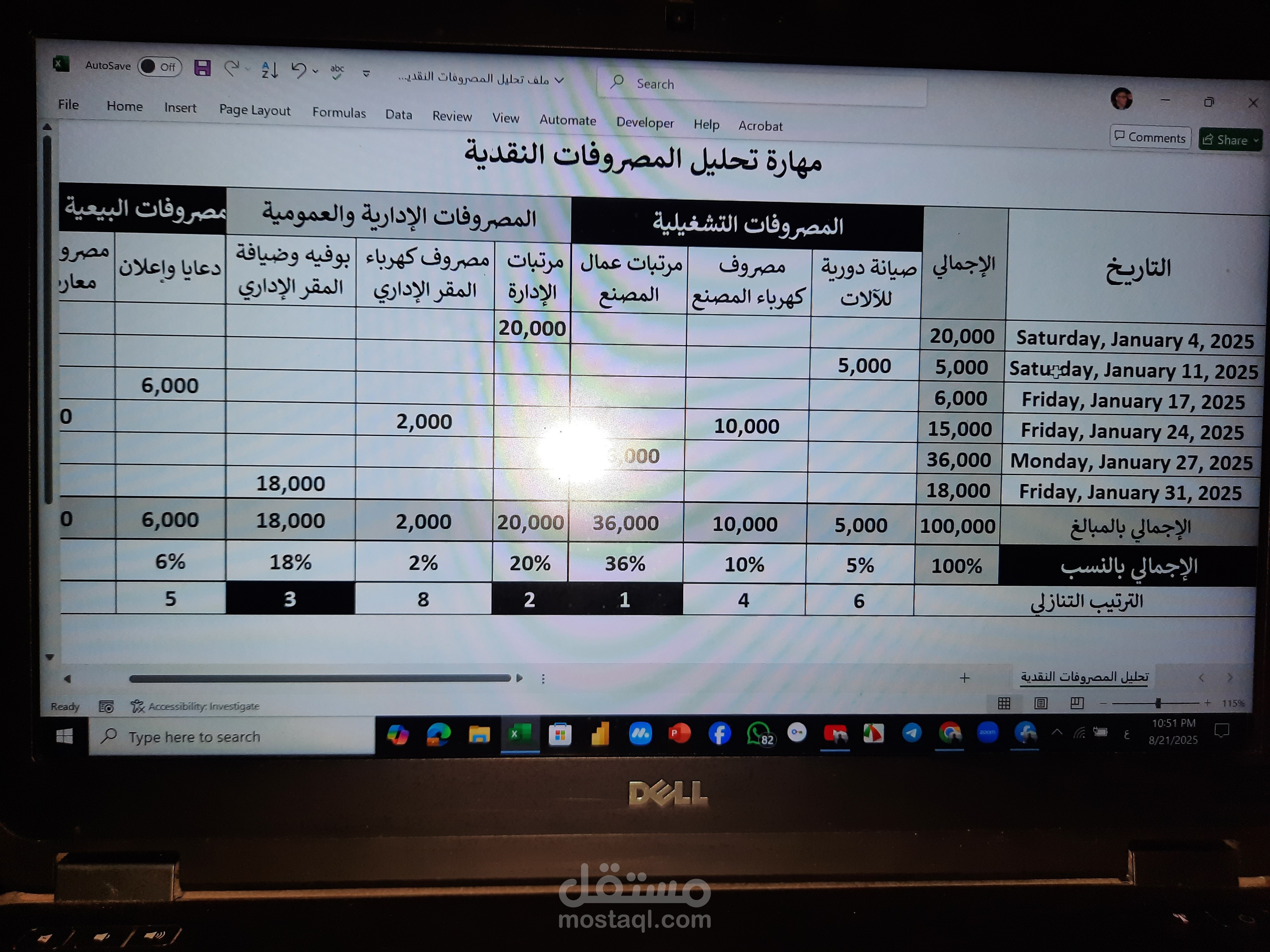 تحليل المصروفات النقدية