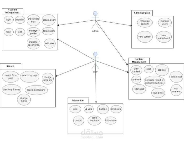Free knowledge-market (knowledge exchange platform)