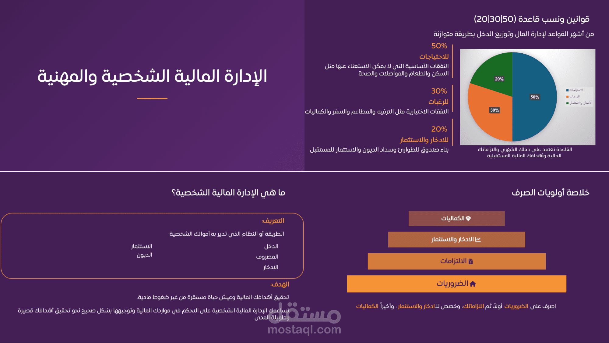 تصميم عرض تقديمي حول "الإدارة المالية الشخصية والمهنية"