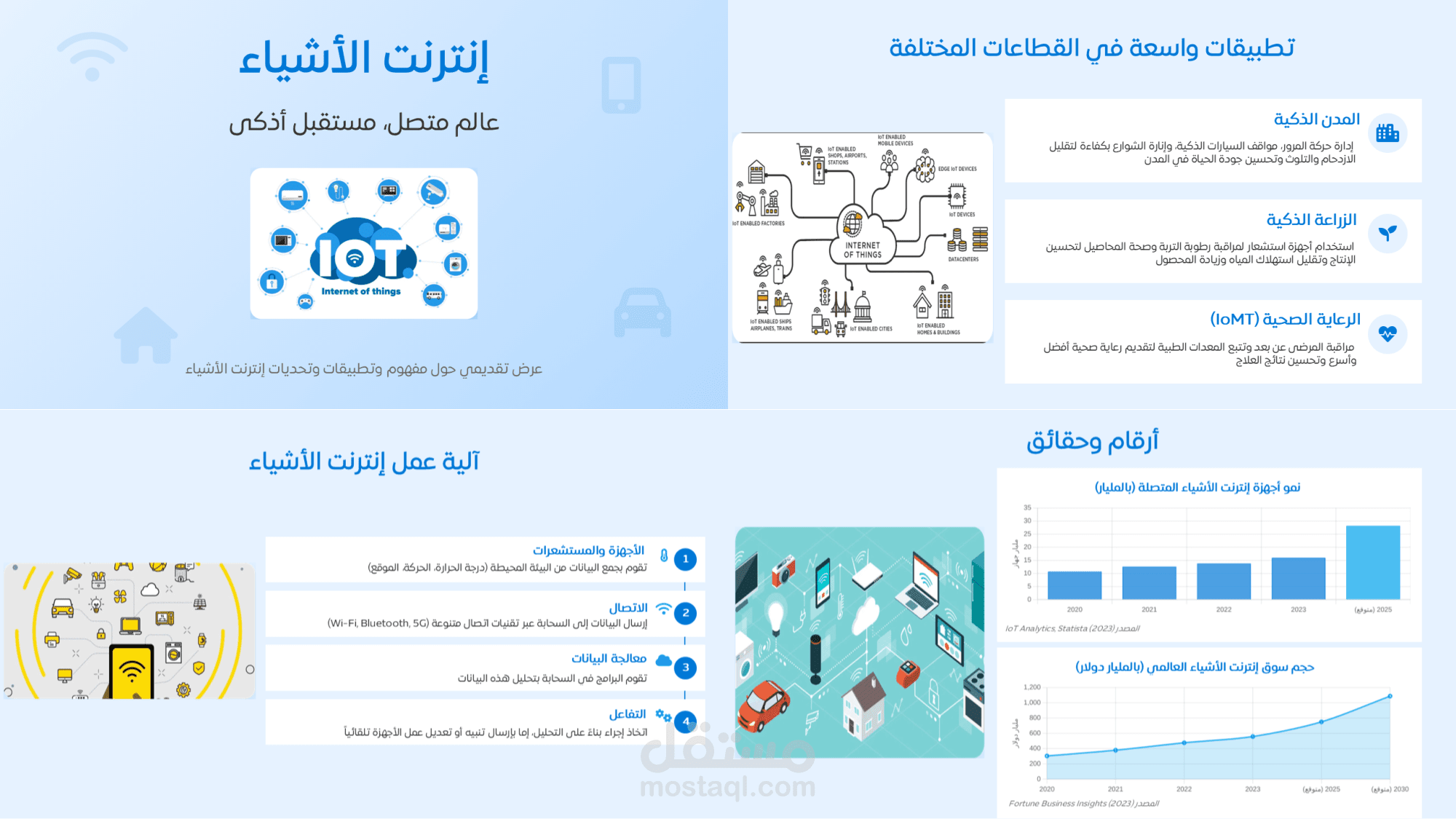 تصميم وتحسين عرض تقديمي احترافي حول إنترنت الأشياء (IoT)