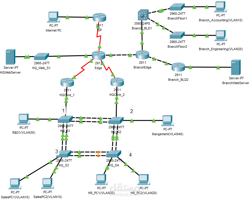 Network Security Configuration