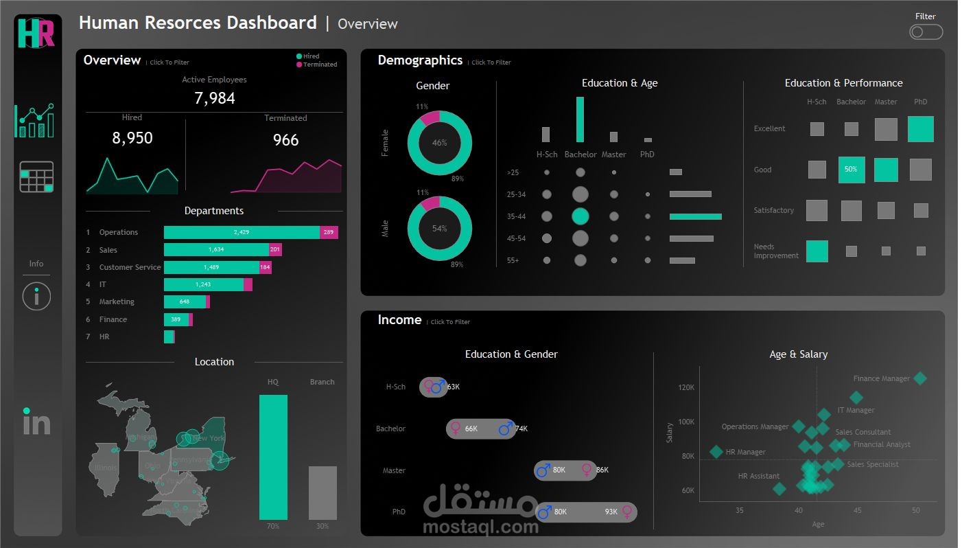 HR Dasboard