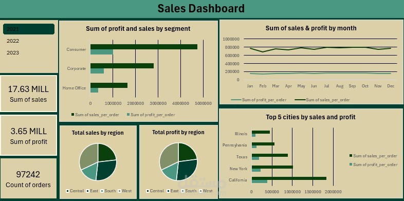 Ecommerce Dashboard