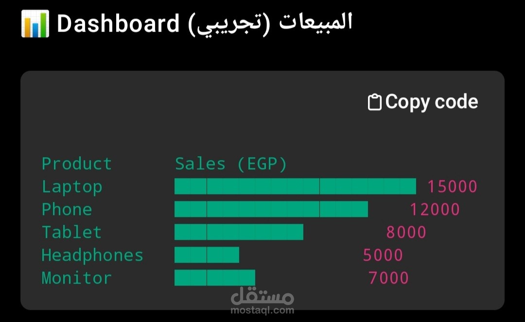 إعداد تقارير تحليلية مبسطة باستخدام Excel