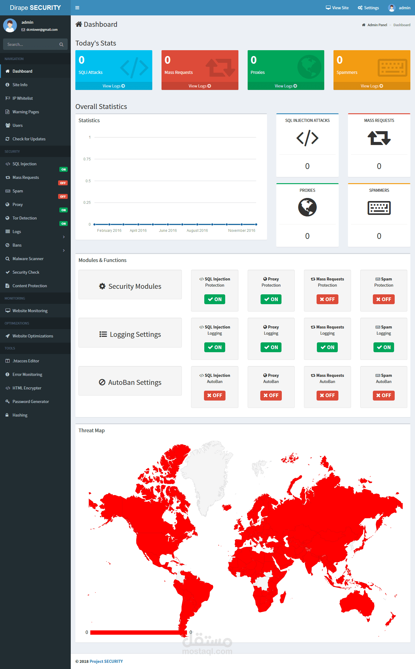 سكربت حمايه المواقع