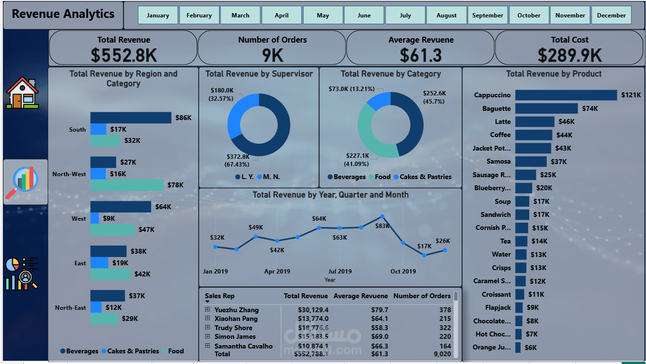 Revenue Analytics