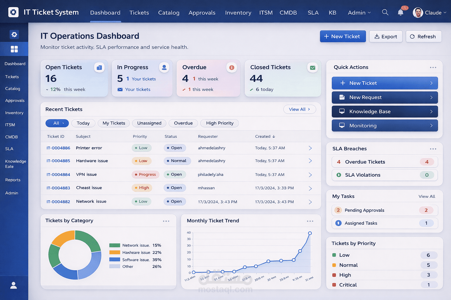 IT Ticketing System