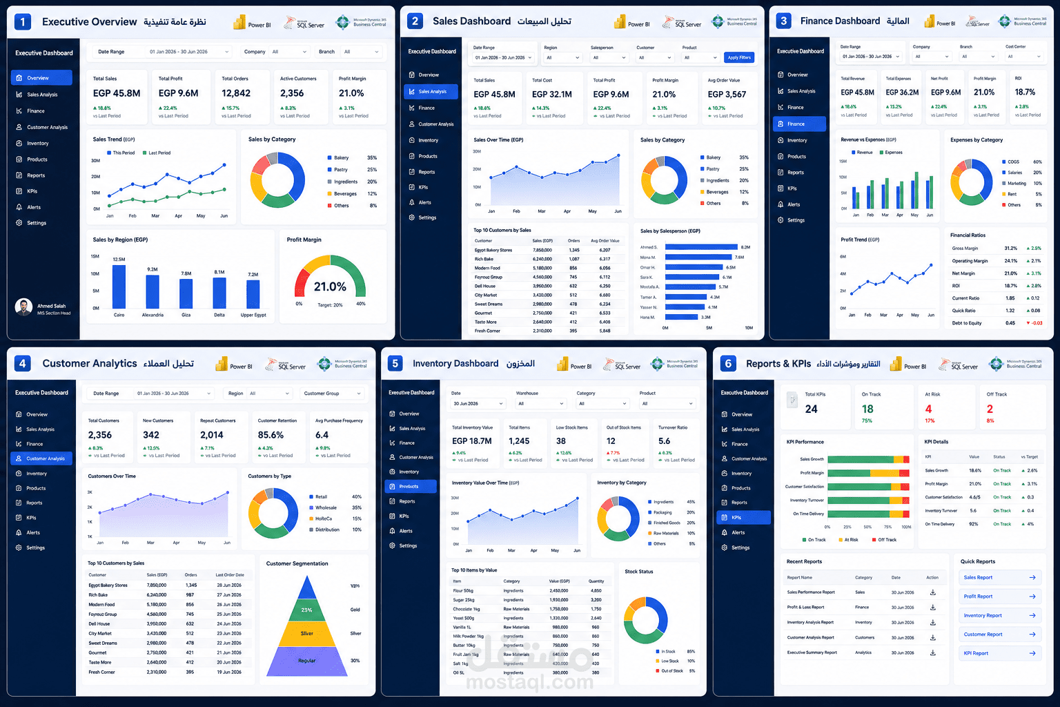 Business Intelligence Dashboard