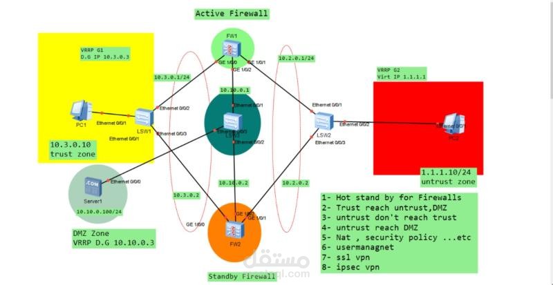 Final project in HCIA at NTI