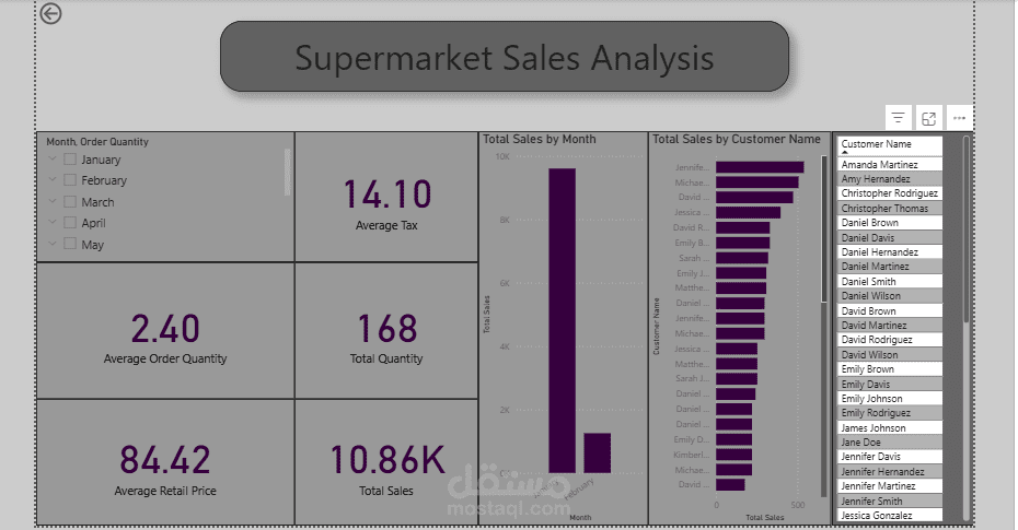 Supermarket-Sales-Analysis