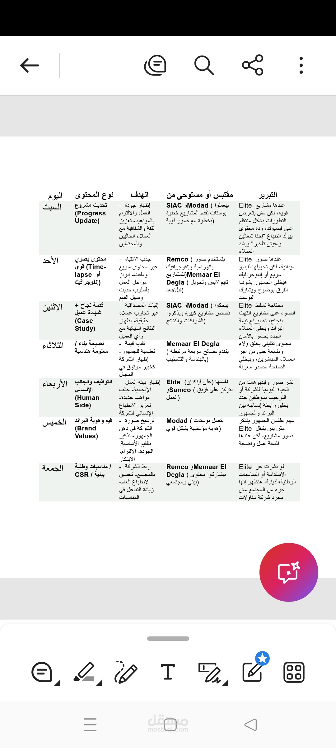 خطه تحسين محتوي لشركه إنشاءات