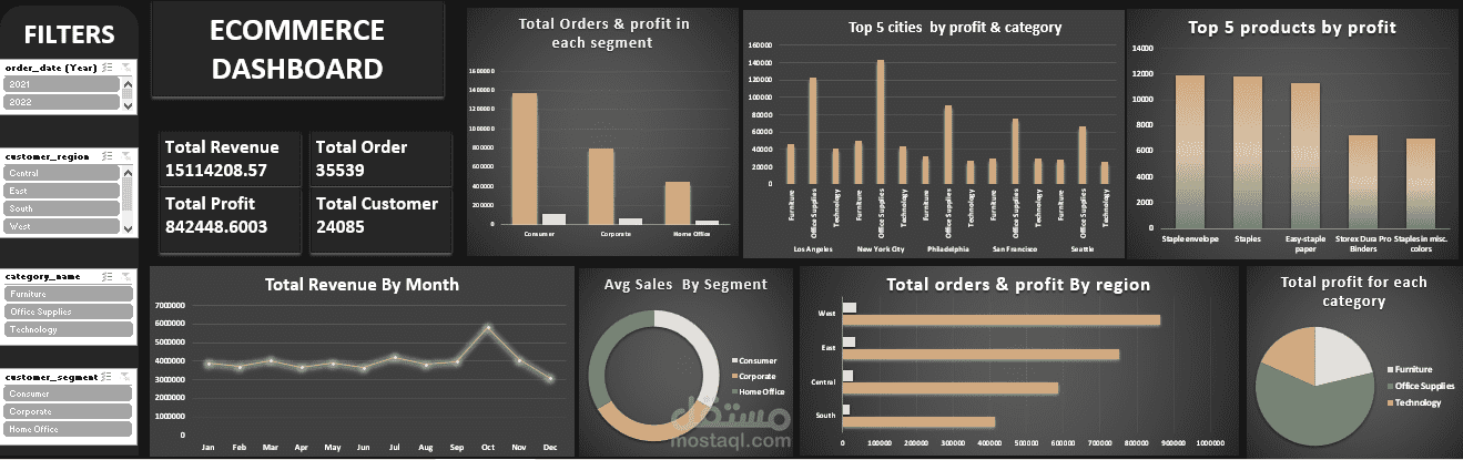 تحليل بيانات موقع إلكتروني