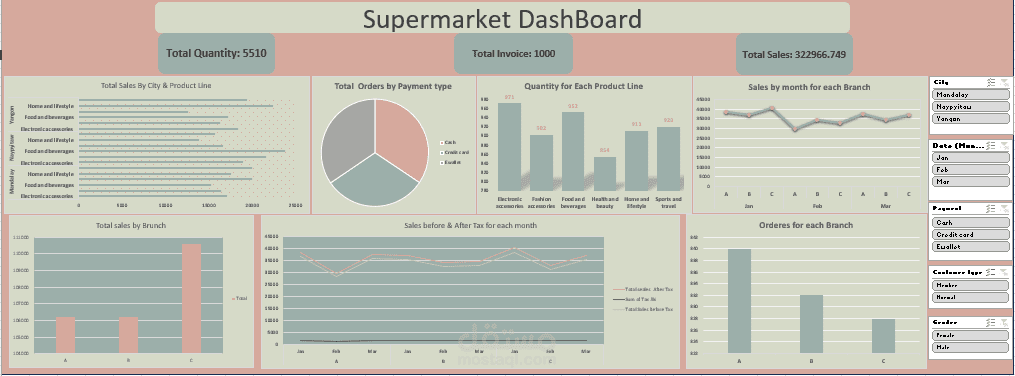 تصميم Dashboards و Clean Data