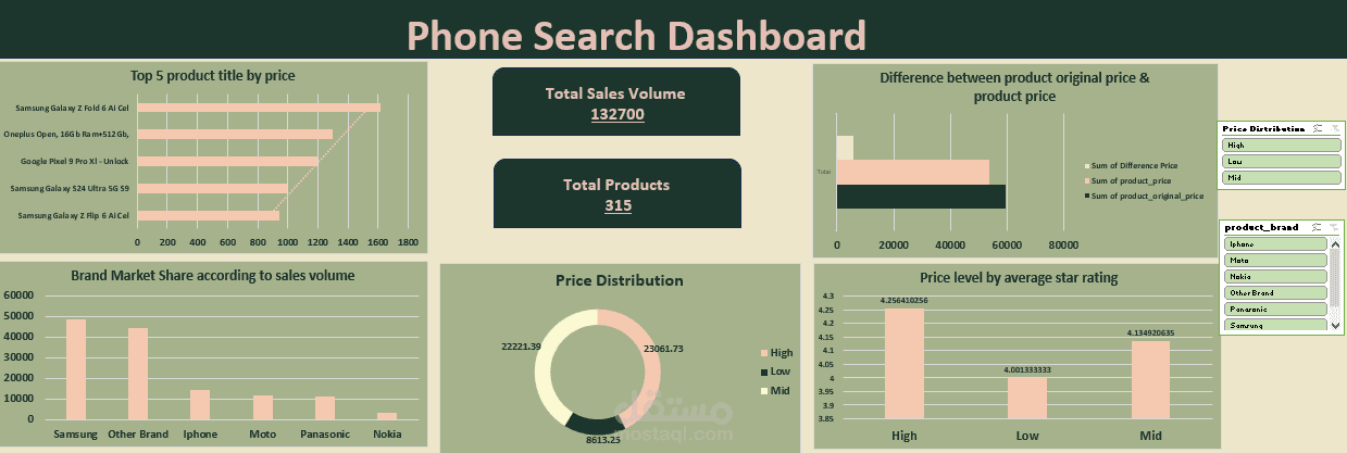 phone search dashboard and cleaning data
