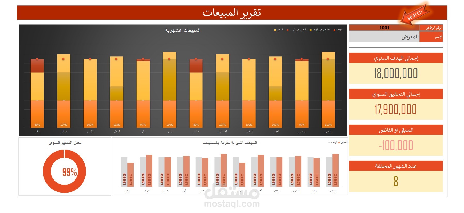 تقرير مبيعات سنوية وتصفح الأهداف