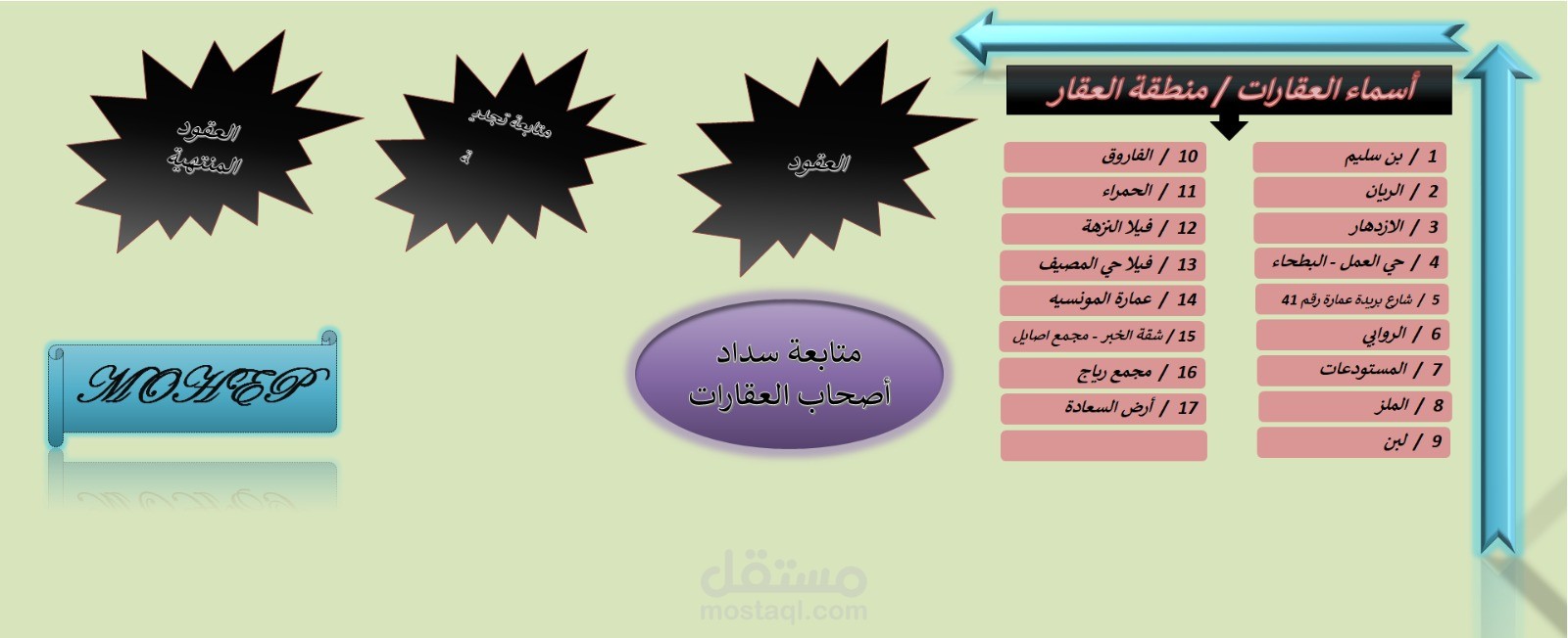 متابعة العقارات