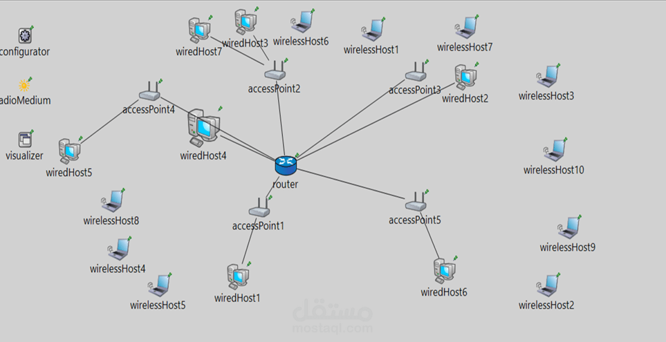 Load balancing & Traffic offloading in  heterogeneous networks simulations