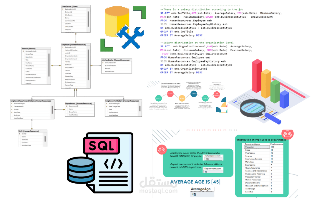 تحليل قسم الموارد البشرية باستخدام SQL  (HR Analysis on AdventureWorks Schema)