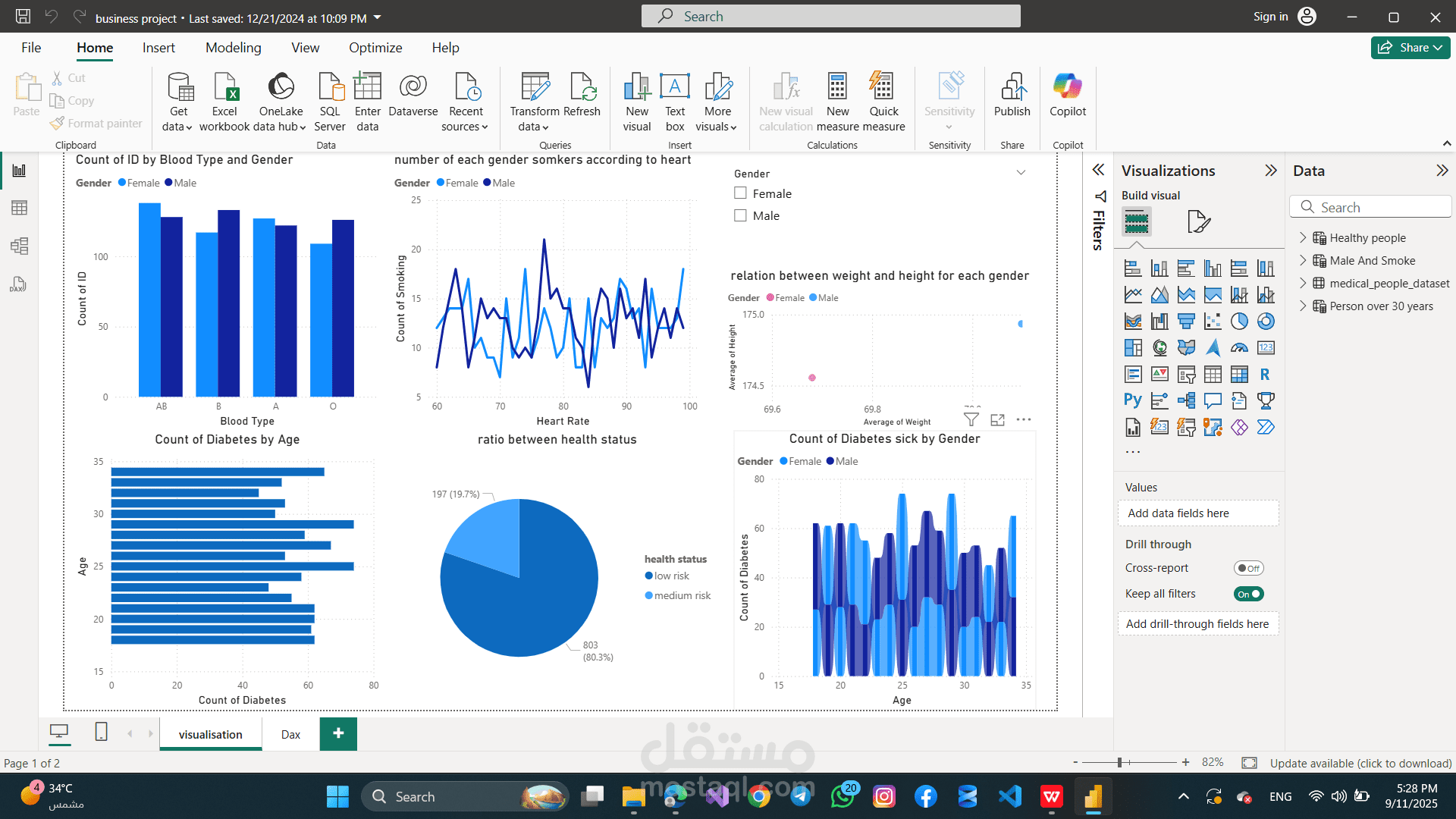 Data Visualization Developer | PowerPi Dashboard