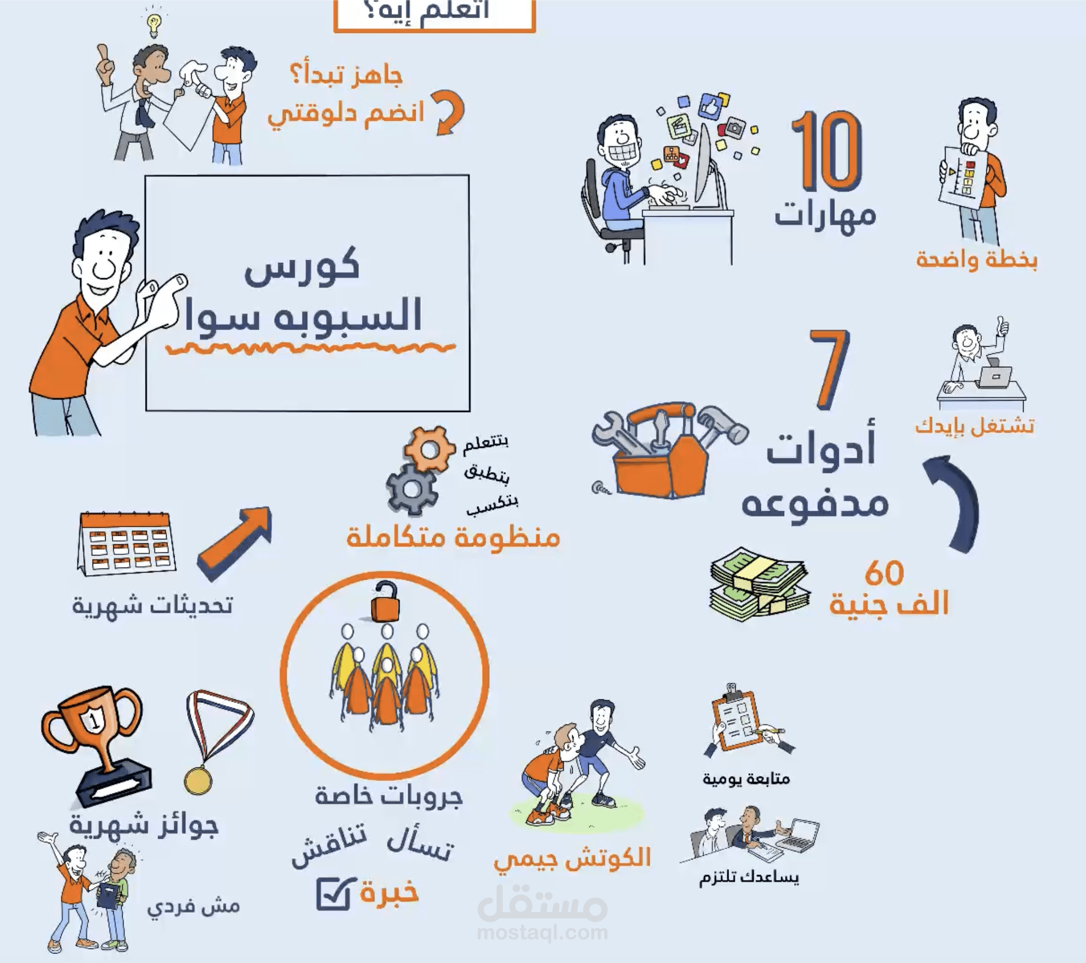 اعلان ترويجي لكورس