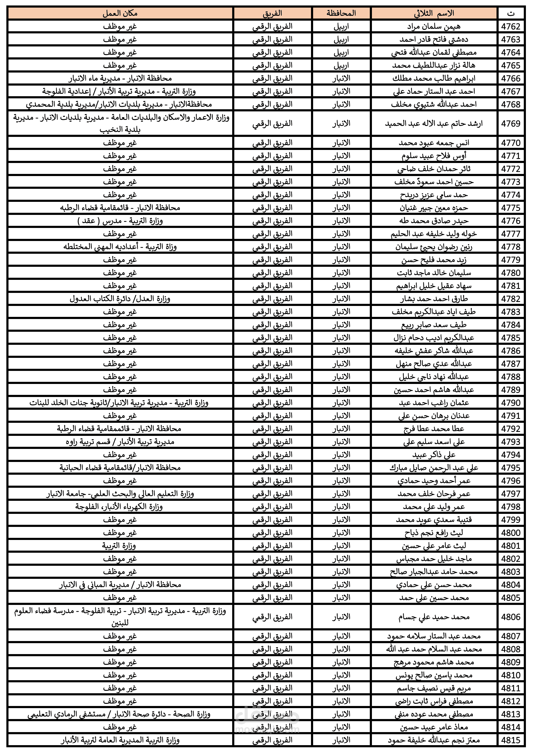 اجيد العمل في برنامج اكسل