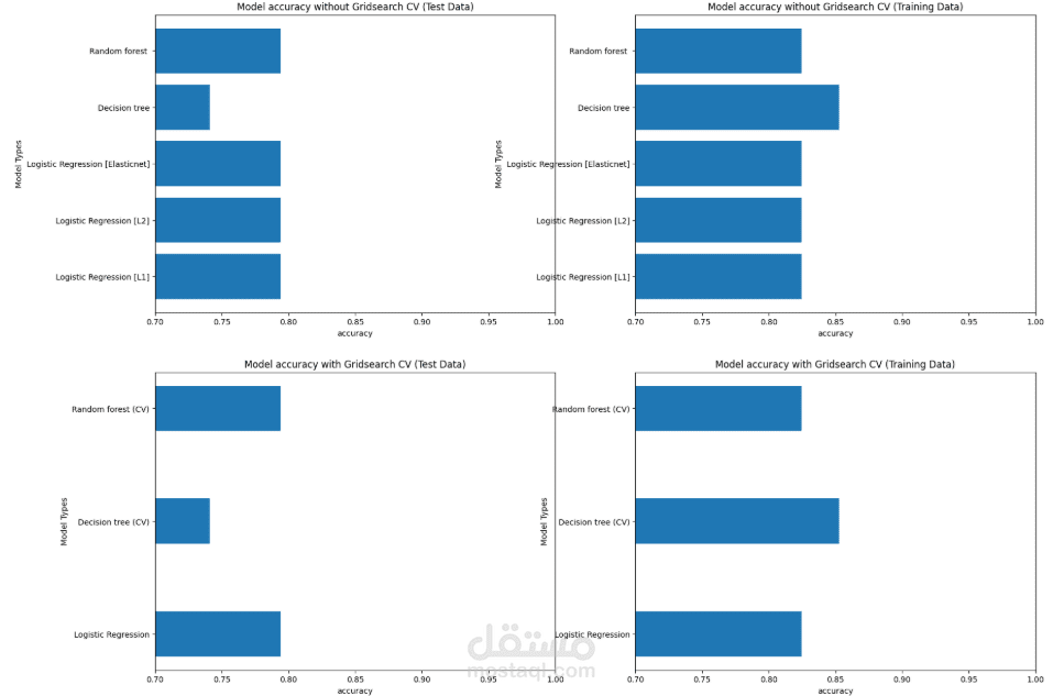 Loan Approval Prediction System (Machine Learning Project)
