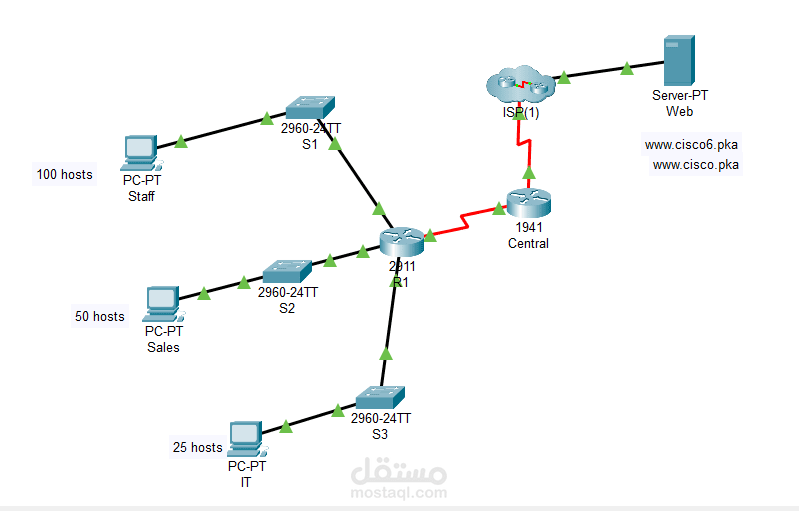 عنونة IPv4/IPv6 وإعدادات الأمان (Addressing & Security Configuration Lab)
