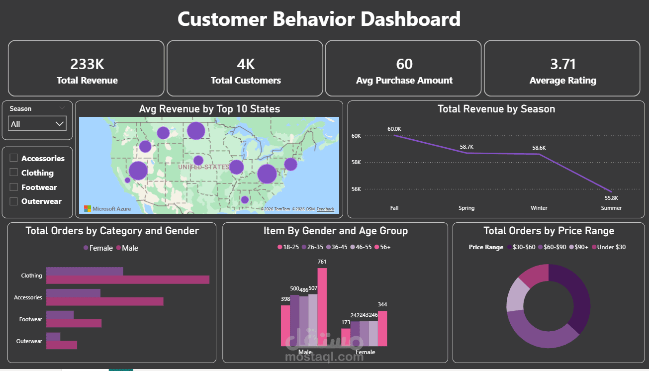 Customer Behavior Dashboard – تحليل سلوك العملاء POWER BI