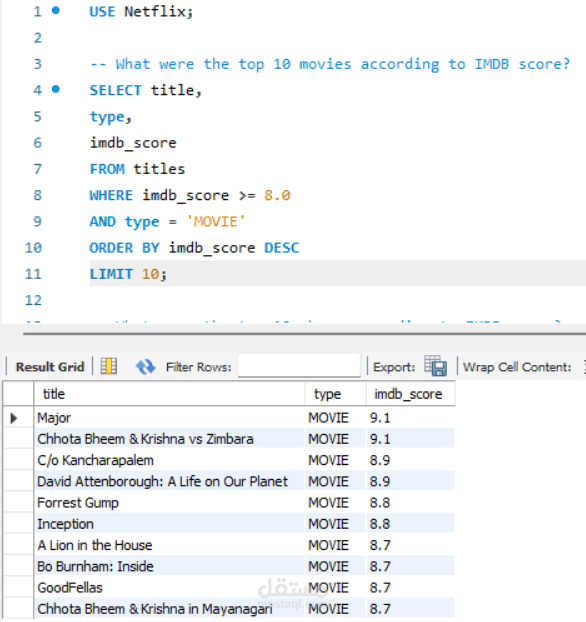 تحليل بيانات نتفلكس باستخدام SQL