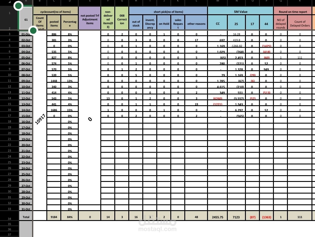 تحليل بيانات