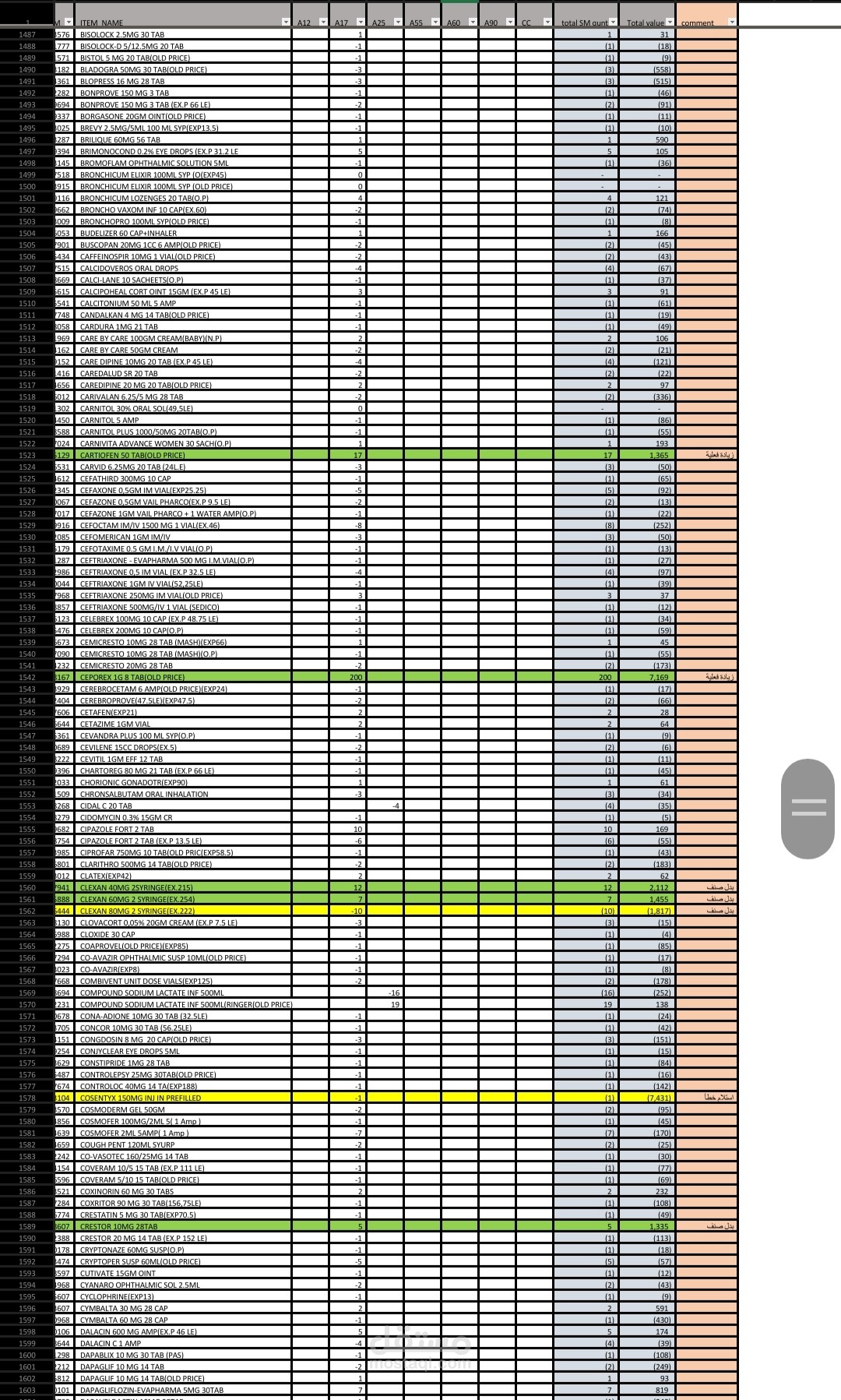 تحليل بيانات