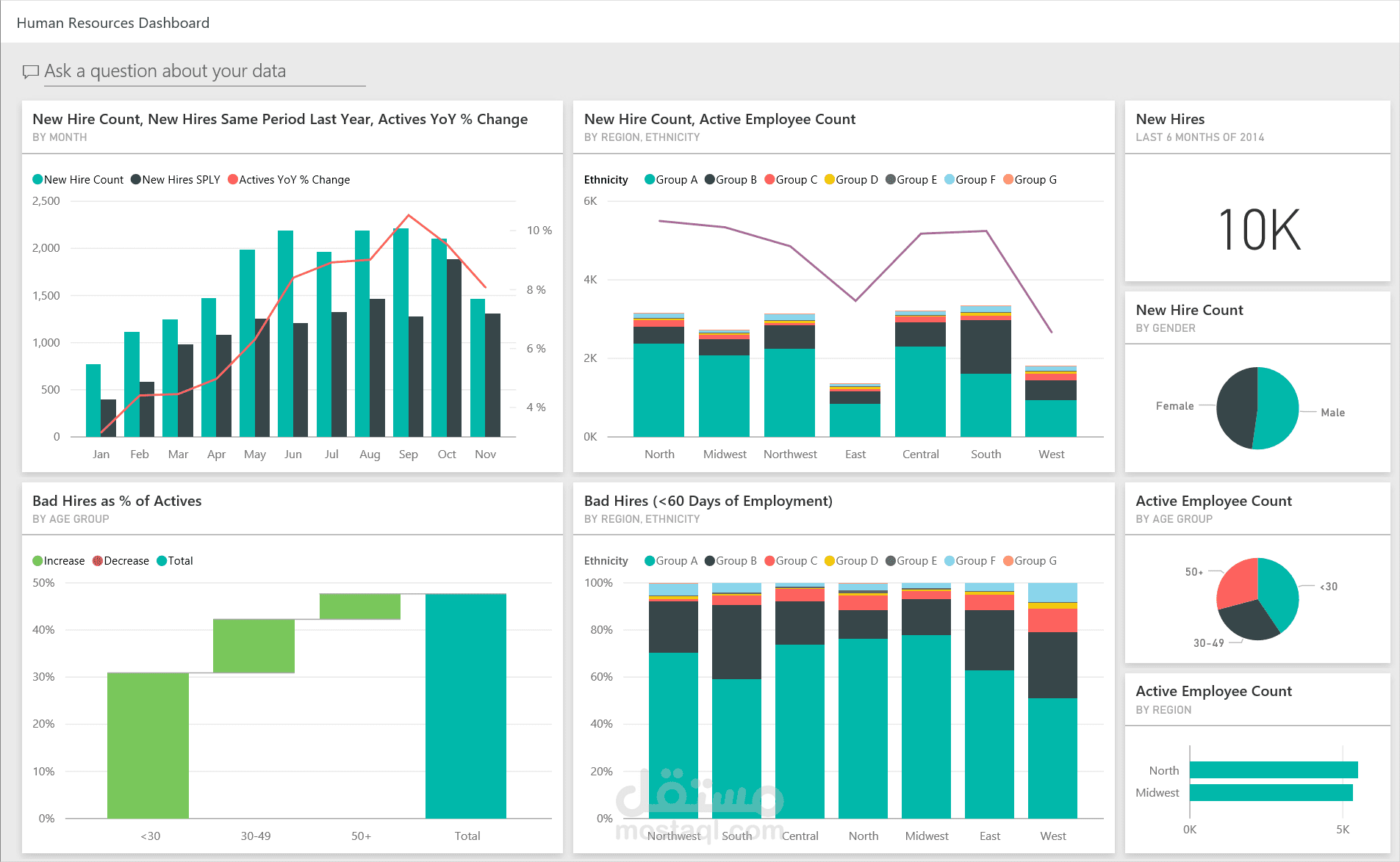 HR Data Analysis Dashboard – Power BI