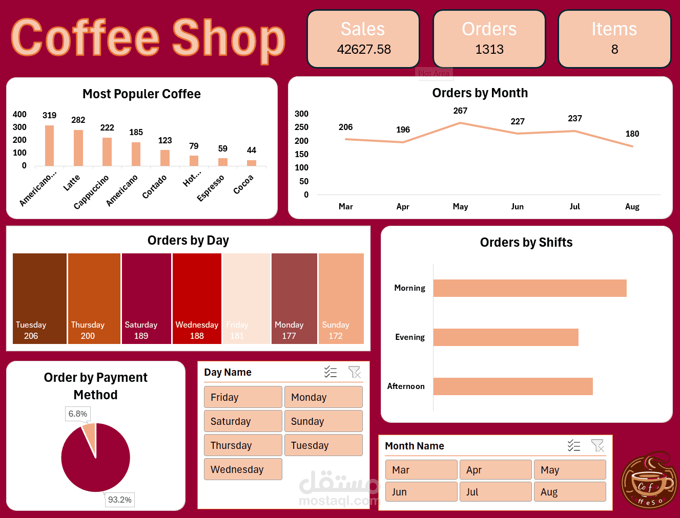 لوحة تحكم تفاعلية لمتجر قهوة باستخدام اكسيل