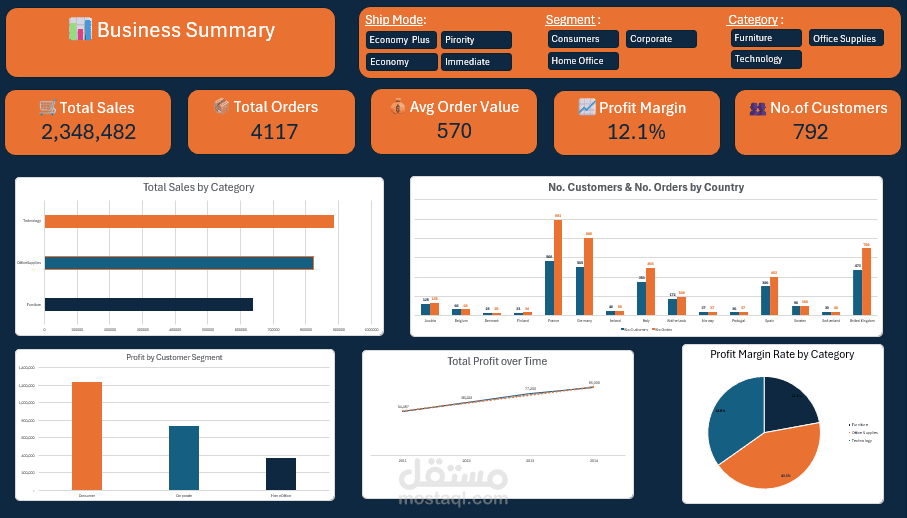 لوحة تحكم تحليلية للأداء التجاري باستخدام برنامج إكسل