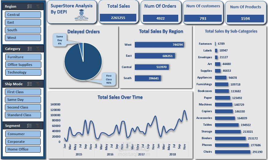 تصميم لوحات تحكم Dashboards تفاعلية لتحويل بياناتك إلى رؤى