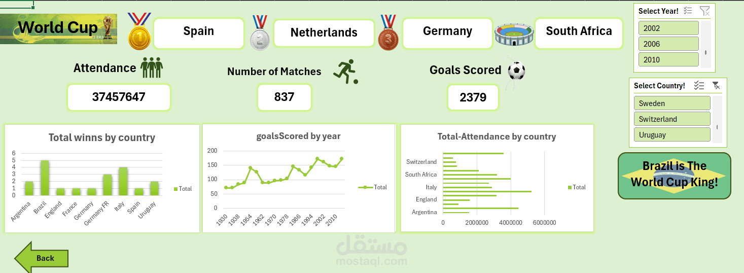 لوحة معلومات تفاعلية لكأس العالم باستخدام Excel Dashboards