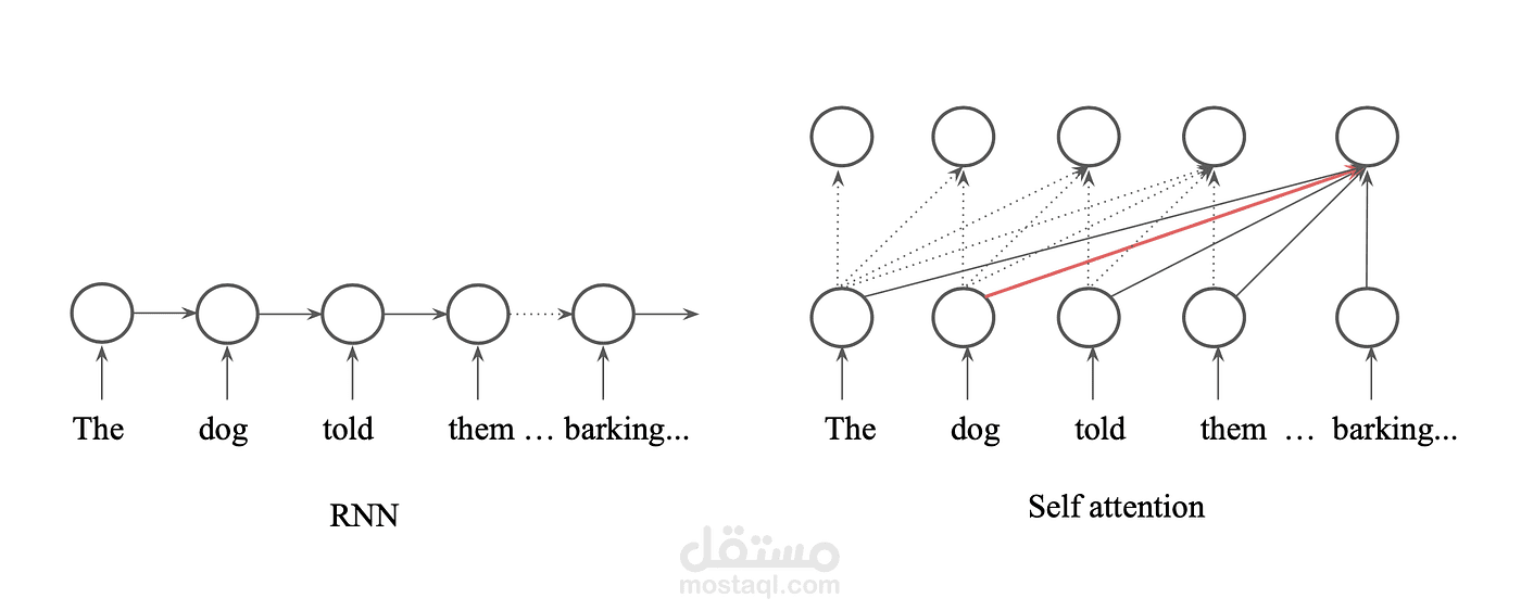 Private implementation & training of DCGAN on MNIST- generate handwritten digits